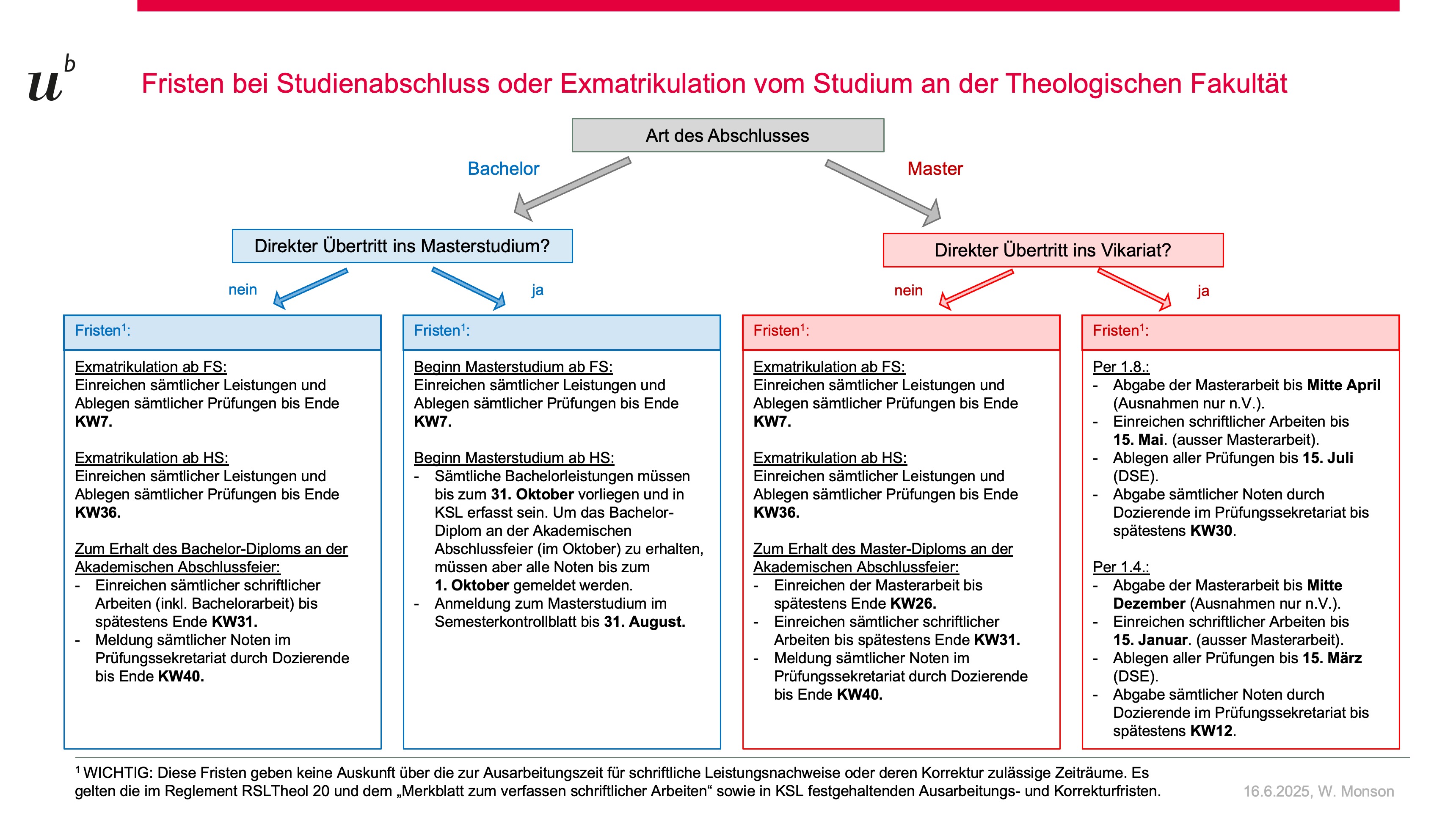 Bild: Fristen bei Studienabschluss oder Exmatrikulation vom Studium an der Theologischen Fakultät