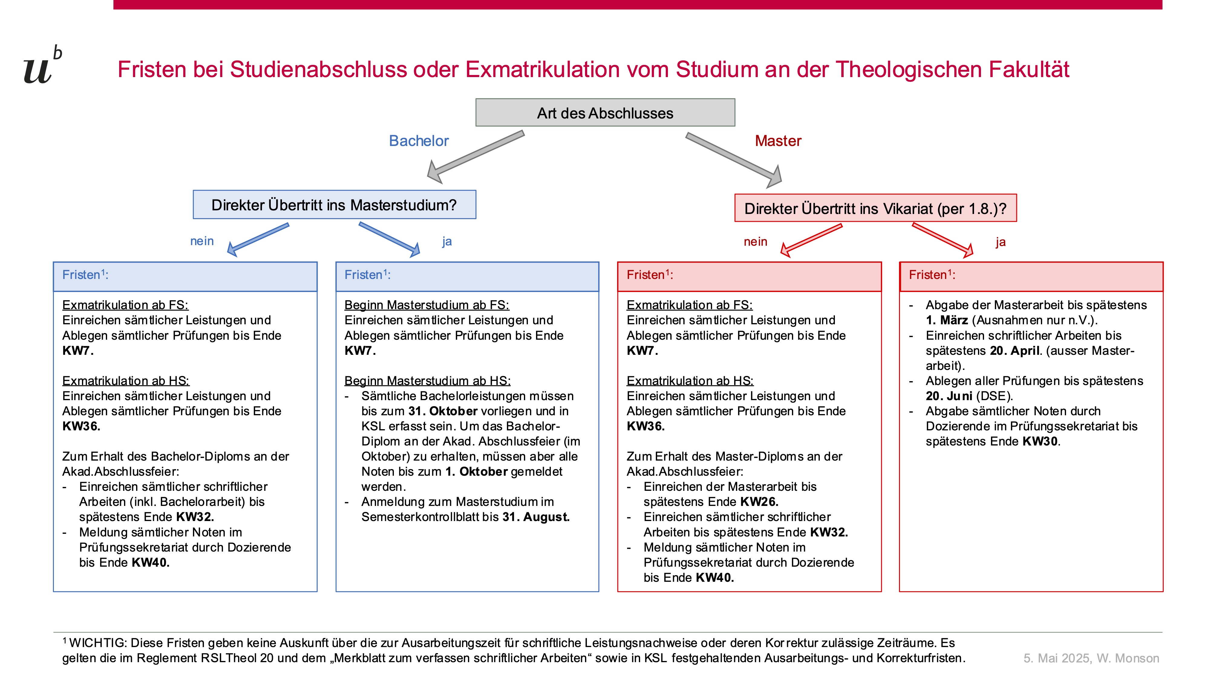 Bild: Fristen bei Studienabschluss oder Exmatrikulation vom Studium an der Theologischen Fakultät
